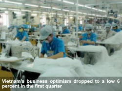 Business optimism declines in Vietnam despite global uplift 